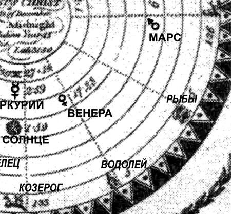 Число зверя. Когда был написан Апокалипсис