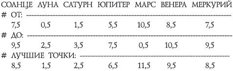 Число зверя. Когда был написан Апокалипсис