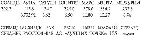 Число зверя. Когда был написан Апокалипсис