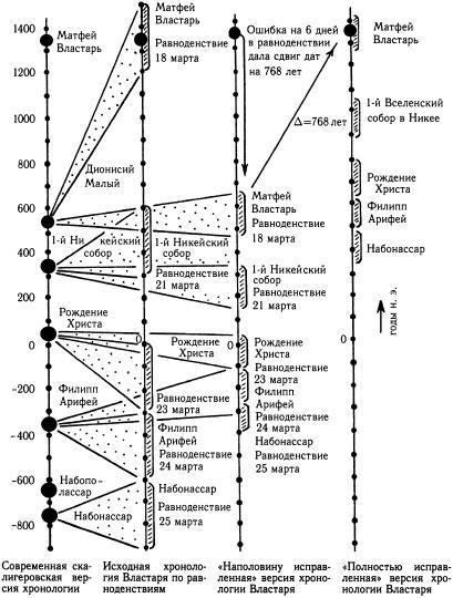 Счет лет от Христа и календарные споры