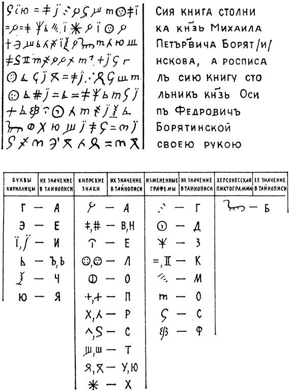 Эт-руски. Загадка, которую не хотят разгадать