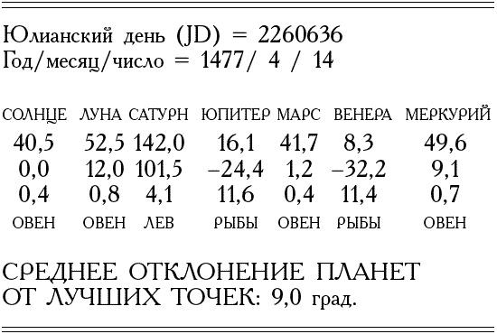 Божественная комедия накануне конца света