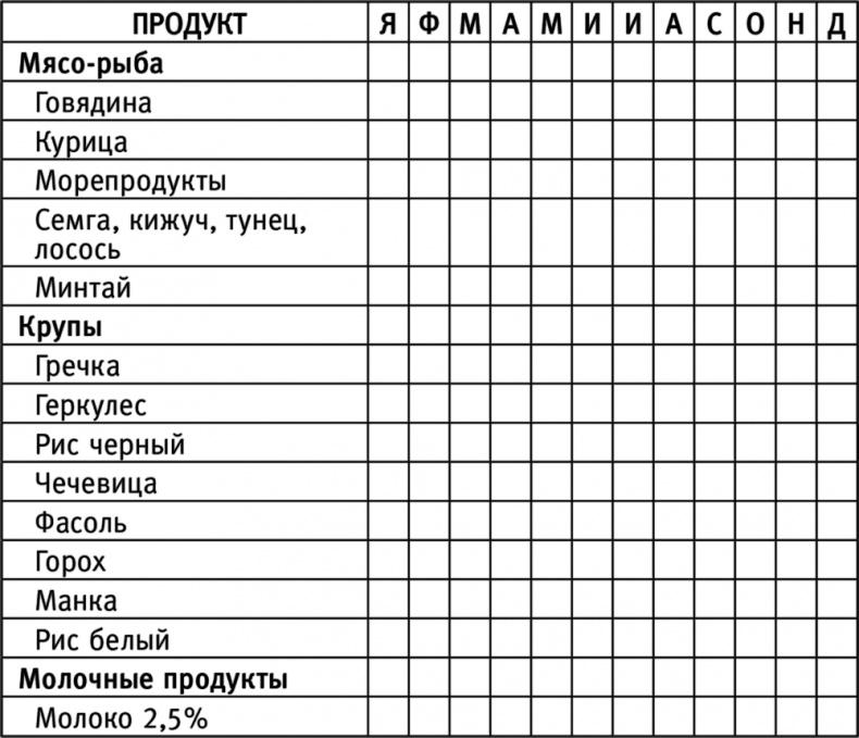 Счастливая хозяйка: как все успевать? Уникальные методики, которые приведут твою жизнь в порядок