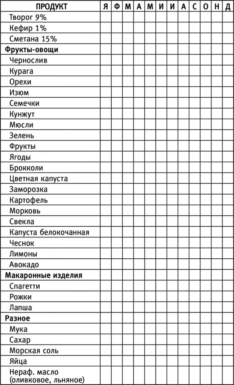 Счастливая хозяйка: как все успевать? Уникальные методики, которые приведут твою жизнь в порядок