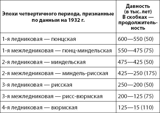 Разные человечества. Эволюция. Разум. Антропология