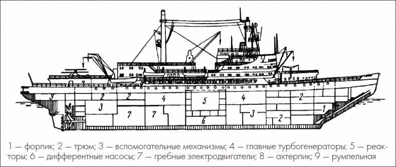 Отечественные морские ледоколы. От "Ермака" до "50 лет победы"