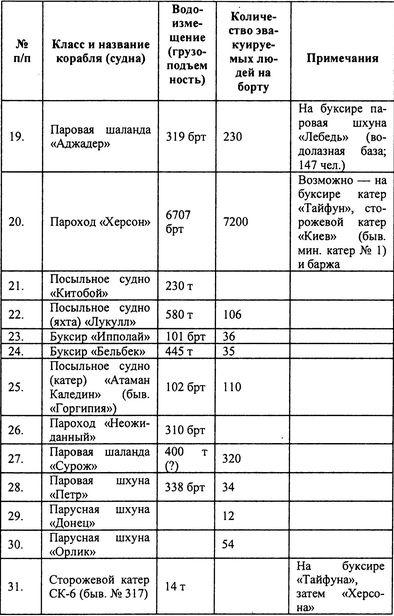 Русский флот на чужбине