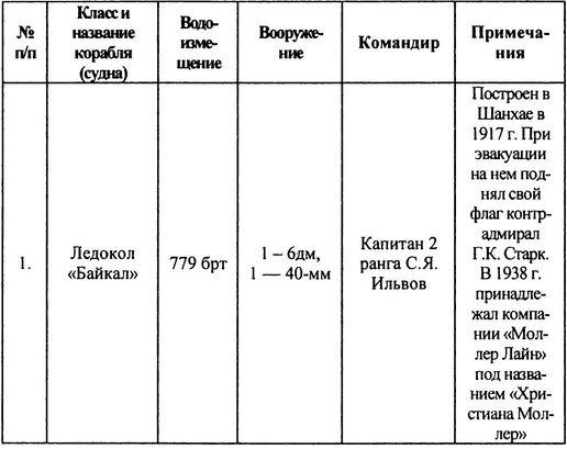 Русский флот на чужбине