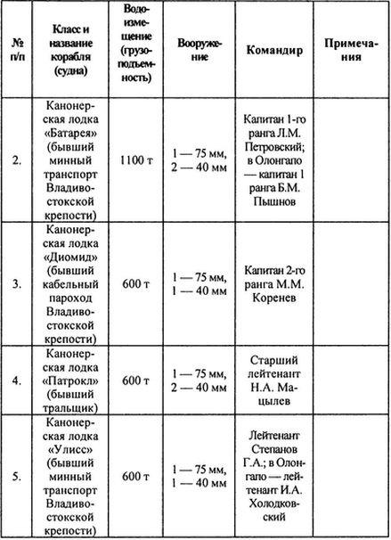 Русский флот на чужбине