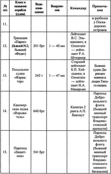 Русский флот на чужбине