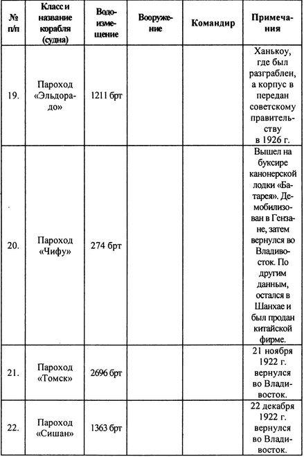 Русский флот на чужбине