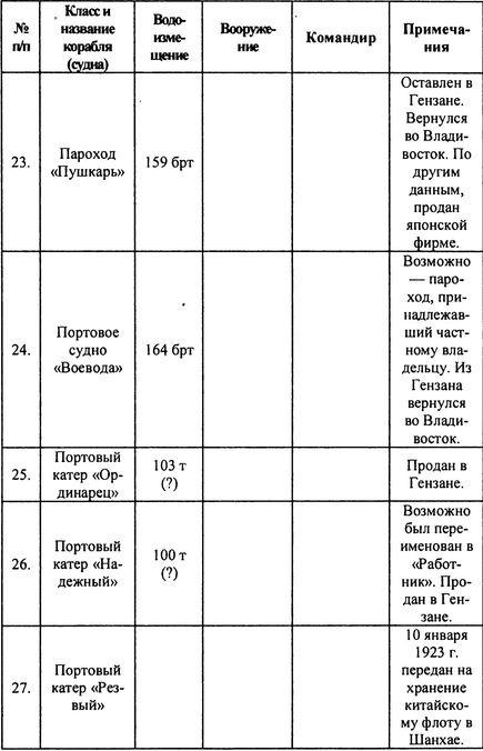 Русский флот на чужбине