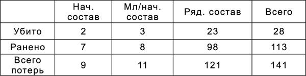 Битва за Синявинские высоты. Мгинская дуга 1941-1942 гг.