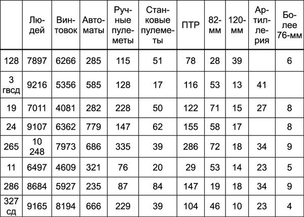 Битва за Синявинские высоты. Мгинская дуга 1941-1942 гг.