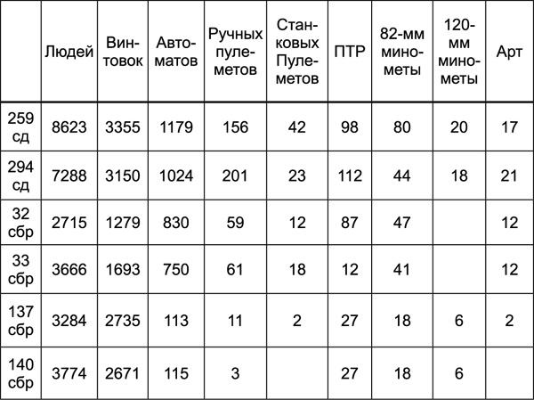 Битва за Синявинские высоты. Мгинская дуга 1941-1942 гг.