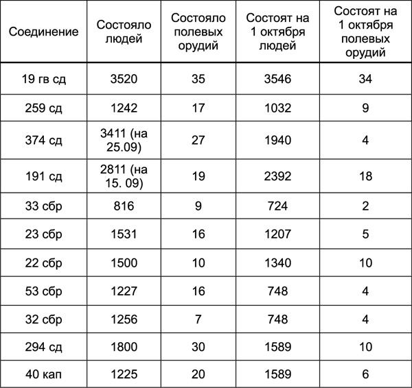 Битва за Синявинские высоты. Мгинская дуга 1941-1942 гг.