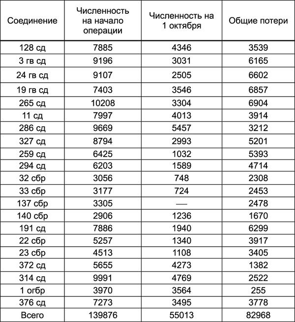 Битва за Синявинские высоты. Мгинская дуга 1941-1942 гг.