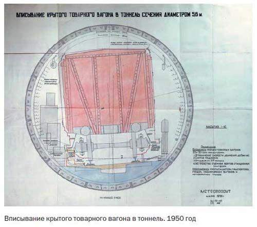 Засекреченные линии метро Москвы в схемах, легендах, фактах