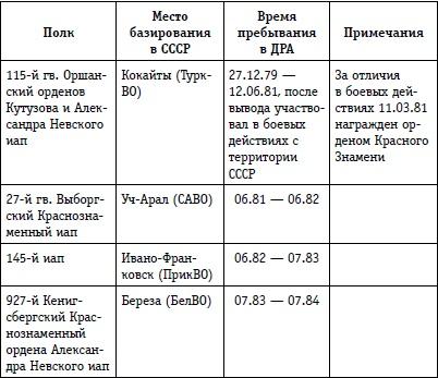 Выжженное небо Афгана. Боевая авиация в Афганской войне