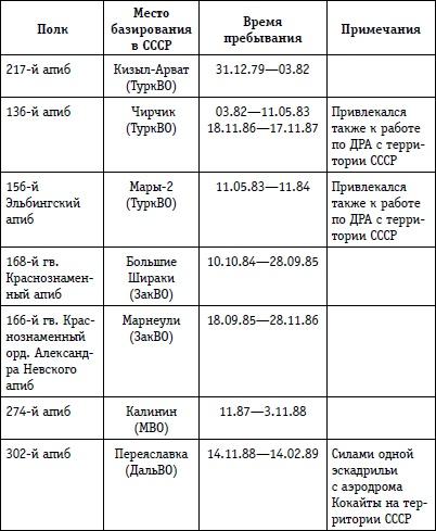 Выжженное небо Афгана. Боевая авиация в Афганской войне