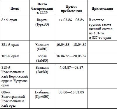 Выжженное небо Афгана. Боевая авиация в Афганской войне