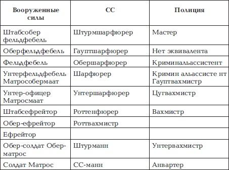 Тайны спецслужб III Рейха. "Информация к размышлению"