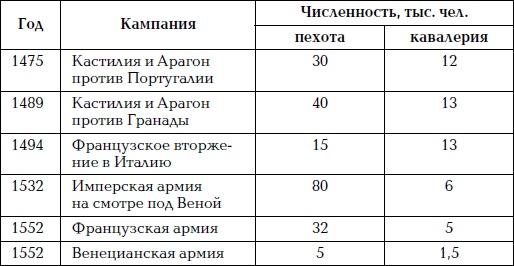 Великая огнестрельная революция