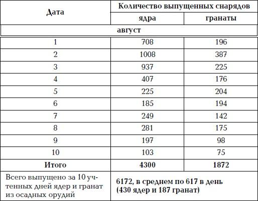 Великая огнестрельная революция