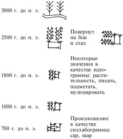 Вавилон и Ассирия. Быт, религия, культура