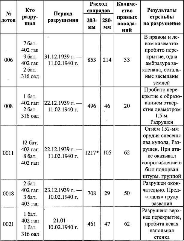 Финляндия - Россия. Три неизвестные войны