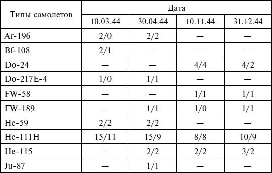 Секретные операции Люфтваффе. От Гренландии до Ирака. 1939-1945