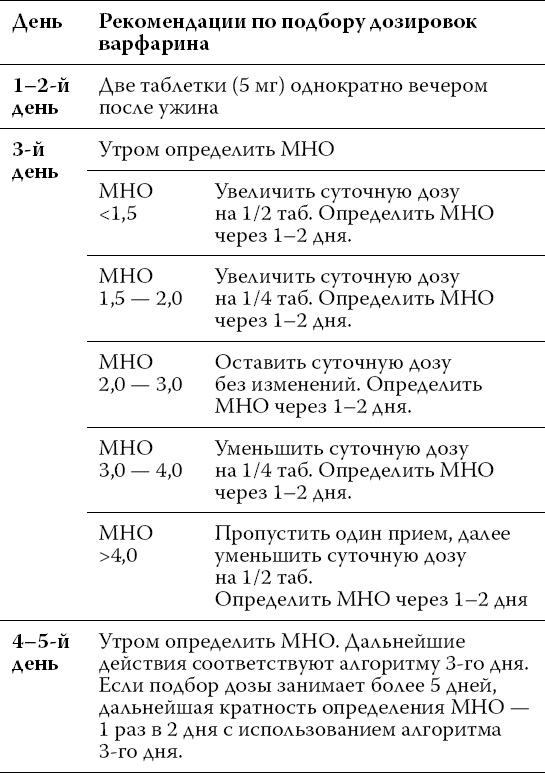 О чем расскажет ЭКГ