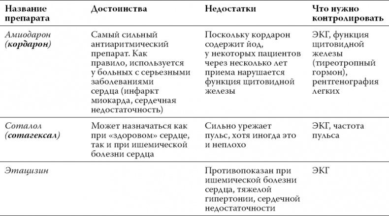 О чем расскажет ЭКГ