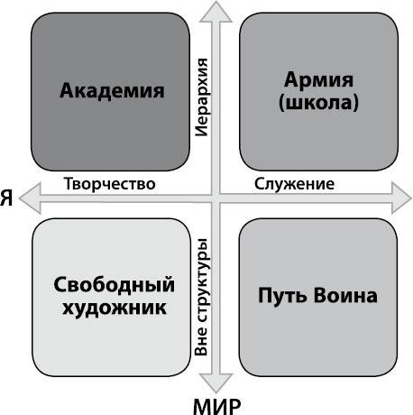 Определись! Мыслительные карты для определения призвания и предназначения