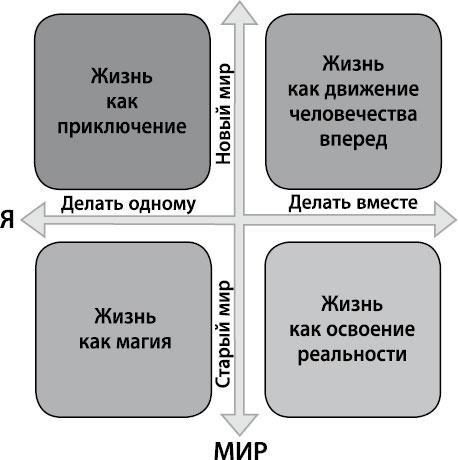 Определись! Мыслительные карты для определения призвания и предназначения