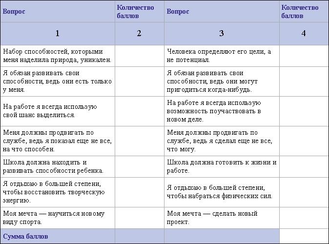 Определись! Мыслительные карты для определения призвания и предназначения