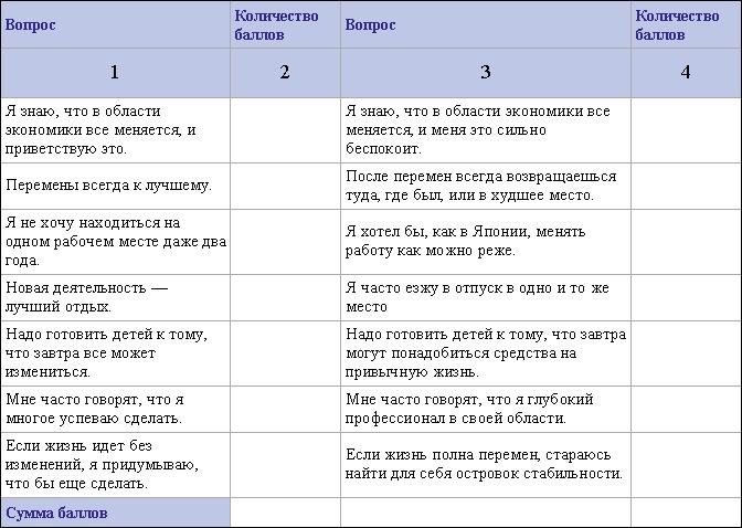 Определись! Мыслительные карты для определения призвания и предназначения