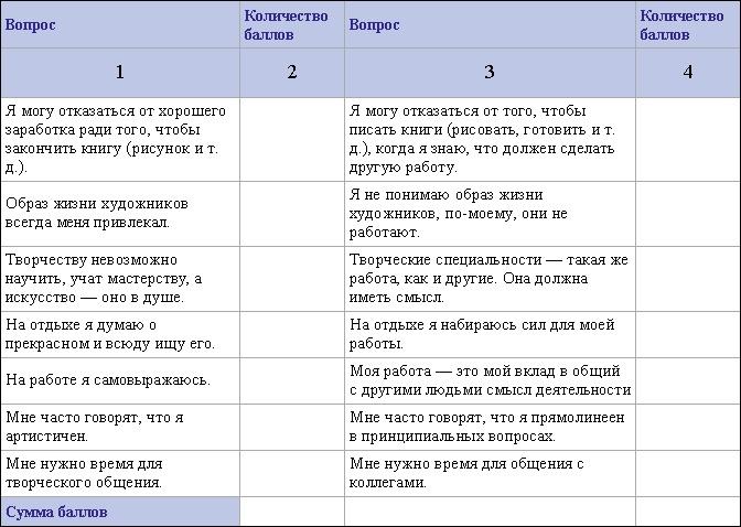 Определись! Мыслительные карты для определения призвания и предназначения