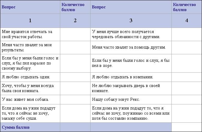 Определись! Мыслительные карты для определения призвания и предназначения