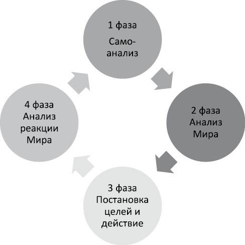 Определись! Мыслительные карты для определения призвания и предназначения