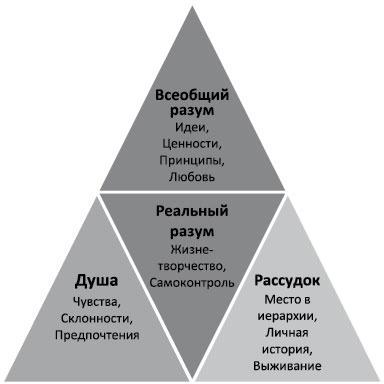 Определись! Мыслительные карты для определения призвания и предназначения