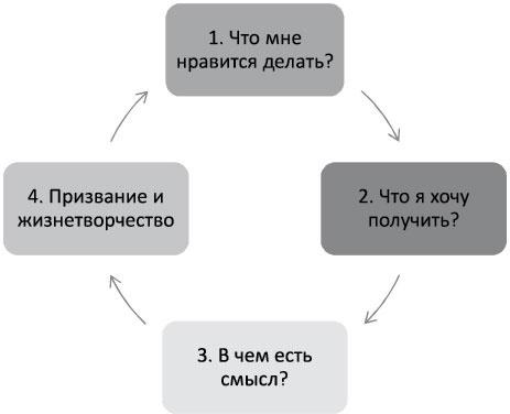 Определись! Мыслительные карты для определения призвания и предназначения