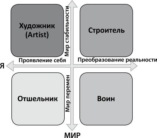 Определись! Мыслительные карты для определения призвания и предназначения