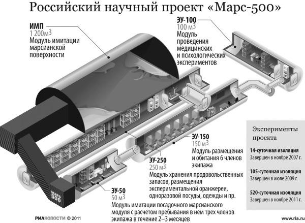 Тайны пришельцев