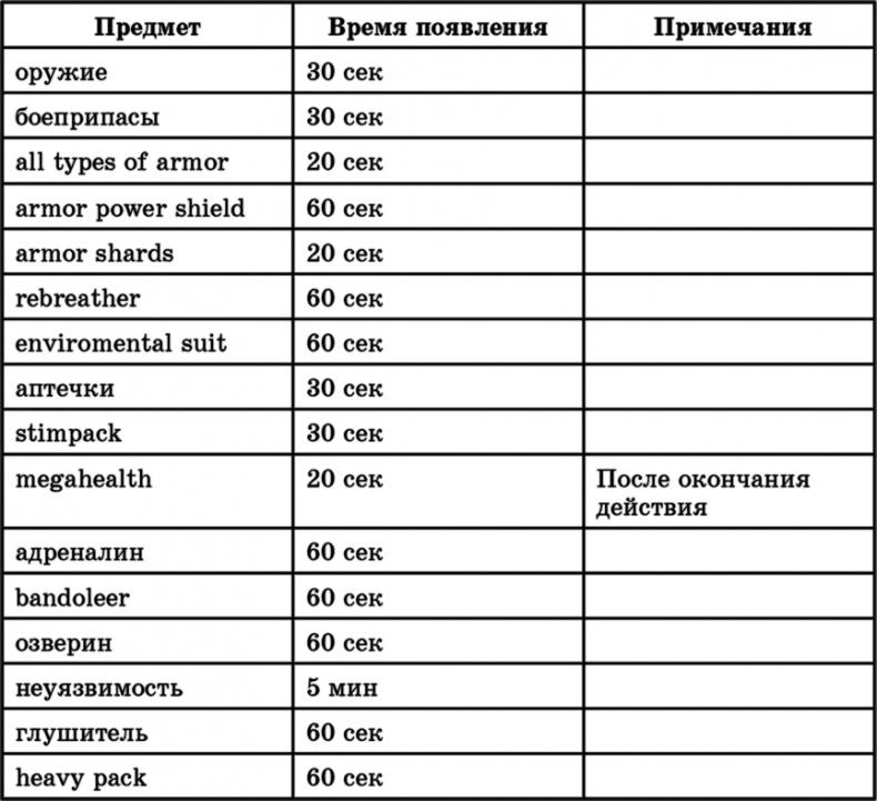 Санитары подземелий