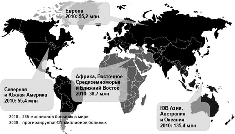 Сахарный диабет