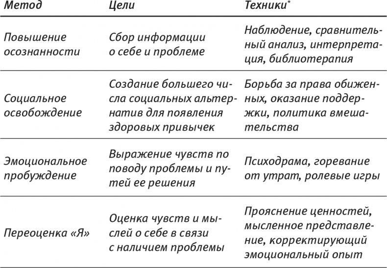 Психология позитивных изменений. Как навсегда избавиться от вредных привычек