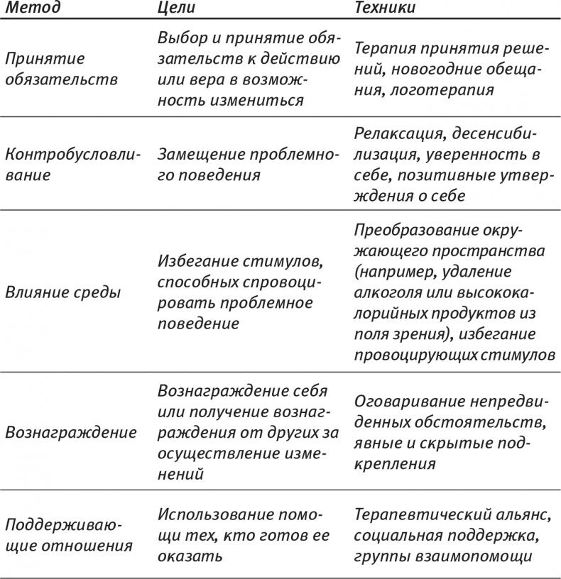 Психология позитивных изменений. Как навсегда избавиться от вредных привычек