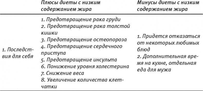 Психология позитивных изменений. Как навсегда избавиться от вредных привычек