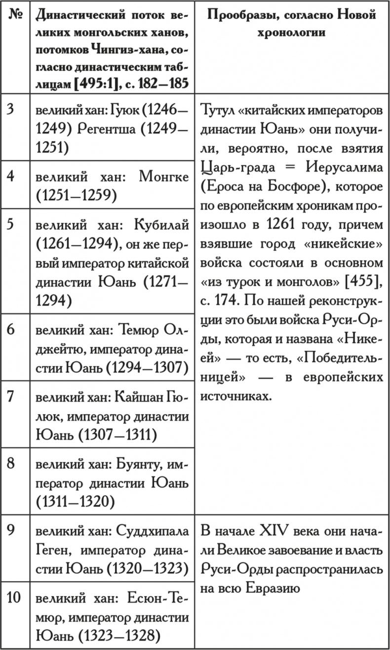 Как было на самом деле. Последний путь святого семейства